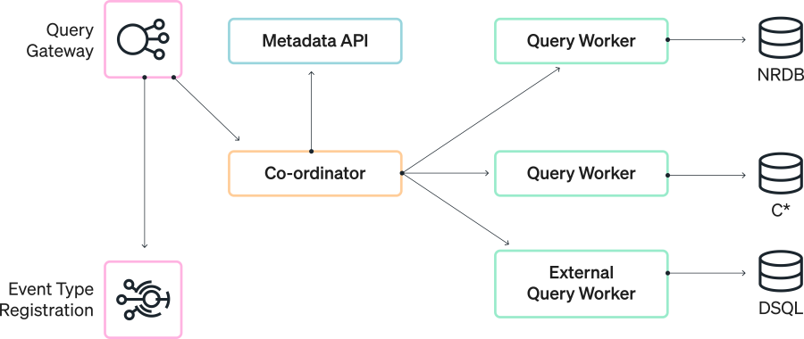 Query Planner